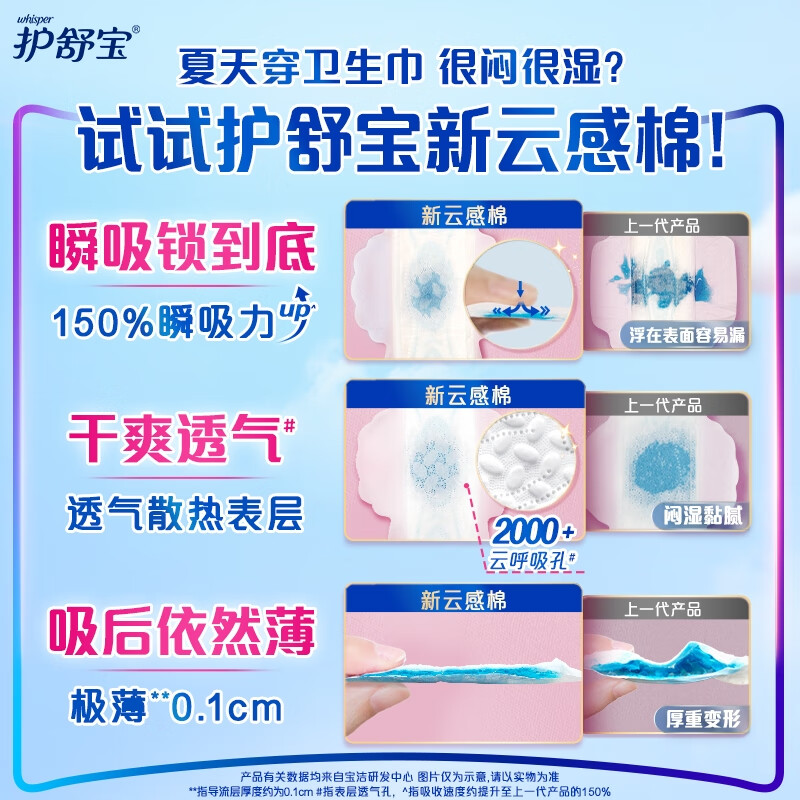 护舒宝瞬洁云感棉卫生巾16片加长日用284mm超薄无香秒吸姨妈巾袋装高清大图