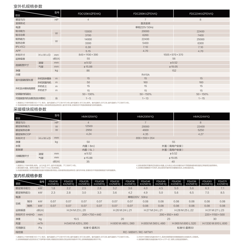 三菱重工天氟地水FDC200KXZFEN1Q/HMK200W1Q高清大图