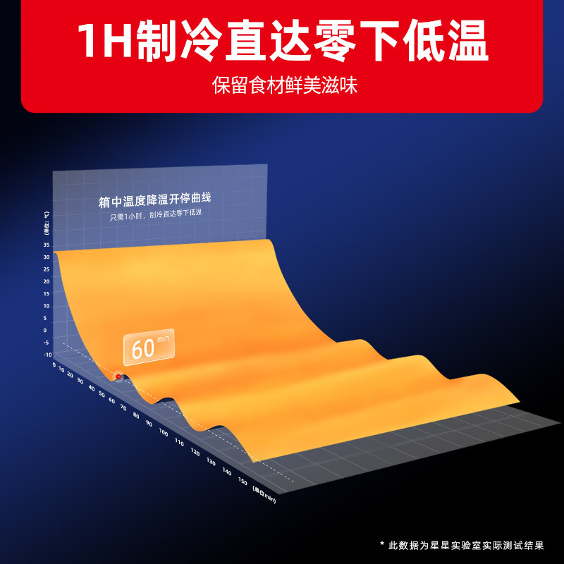 星星(XINGX)TD-15YE 1.5米冷冻保鲜单温工作台厨房商用保鲜操作台 奶茶水吧操作台冰柜高清大图