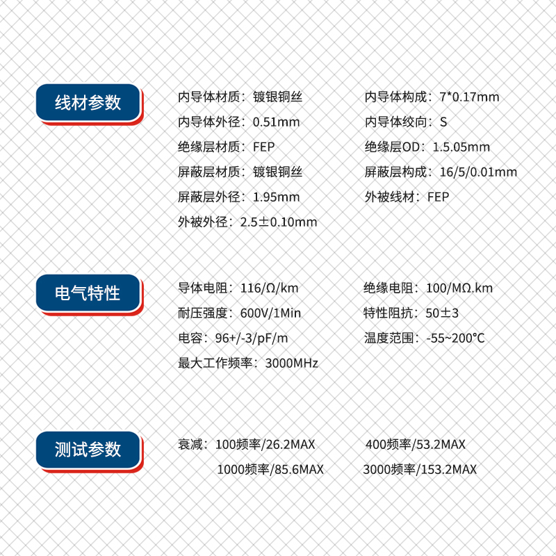 千天(QANTOP)3GSDI高清线BNC纯铜1080P超细视频线监控视频摄像机线直头对弯头0.3米QT-SDI012