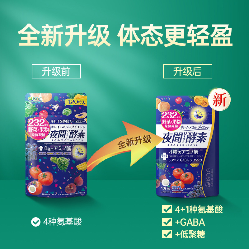 [明星同款]ISDG懒人减肥常备升级夜间232植物果蔬酵素120片/袋*2 #睡眠保持形体夜间享瘦