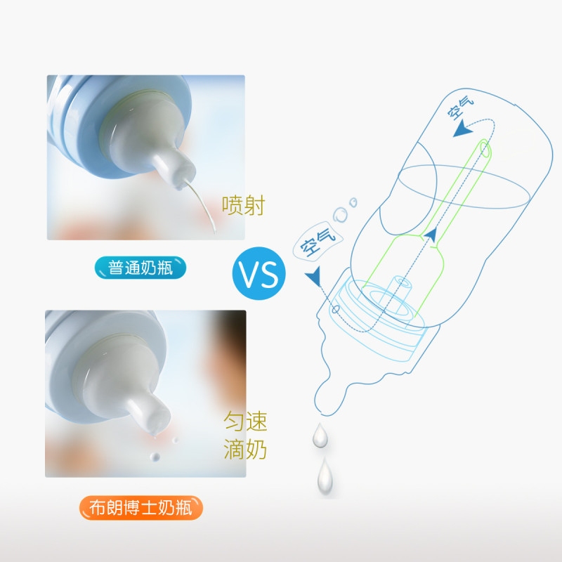 新生儿防胀气奶瓶宽口玻璃搭配装60ml+150ml