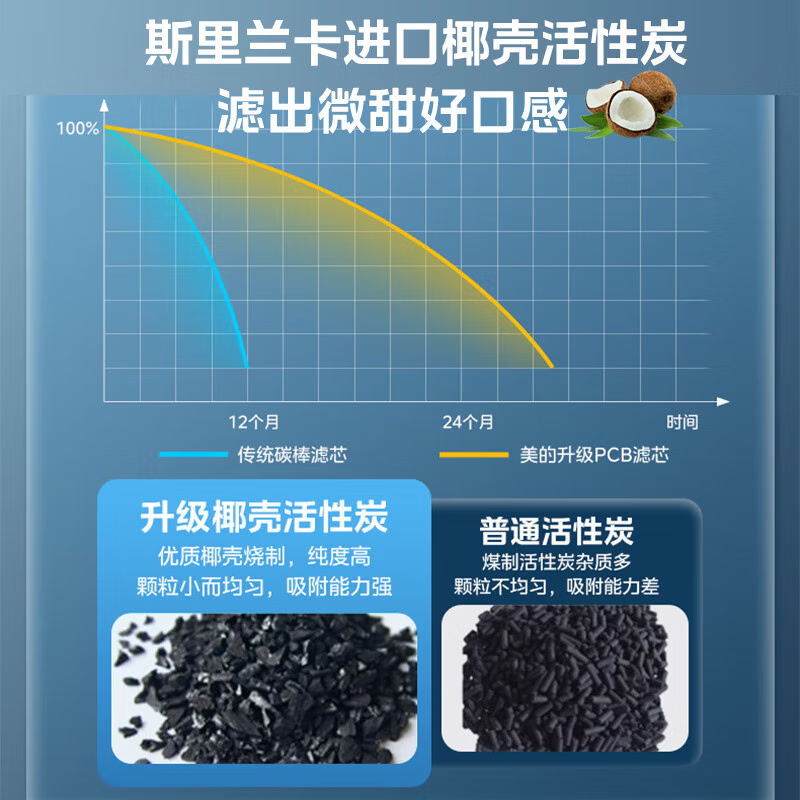 美的(Midea) 家用净水器白月光1200G pro直饮澎湃净水机6年RO滤芯反渗透过滤橱下式零陈水触控屏双出水
