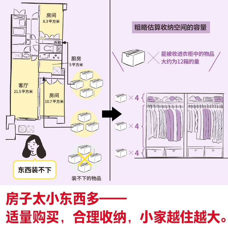 [醉染正版]不扔东西的整理术 米田玛丽娜 更适合中国人的收纳法 小房间不等于小空间,合理收纳, 不扔东西也能拥有舒适整洁高清大图