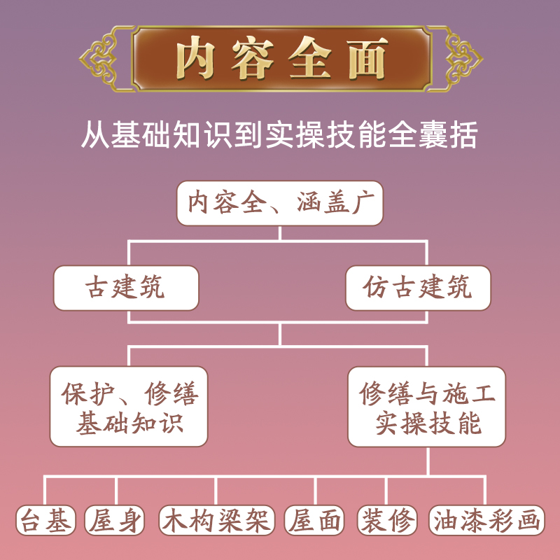 [正版]古建筑及仿古建筑修缮与施工技术 古建筑仿古建筑修缮施工全程图解实际工程实践案例 建筑专业工程师建筑师古建筑设计高清大图