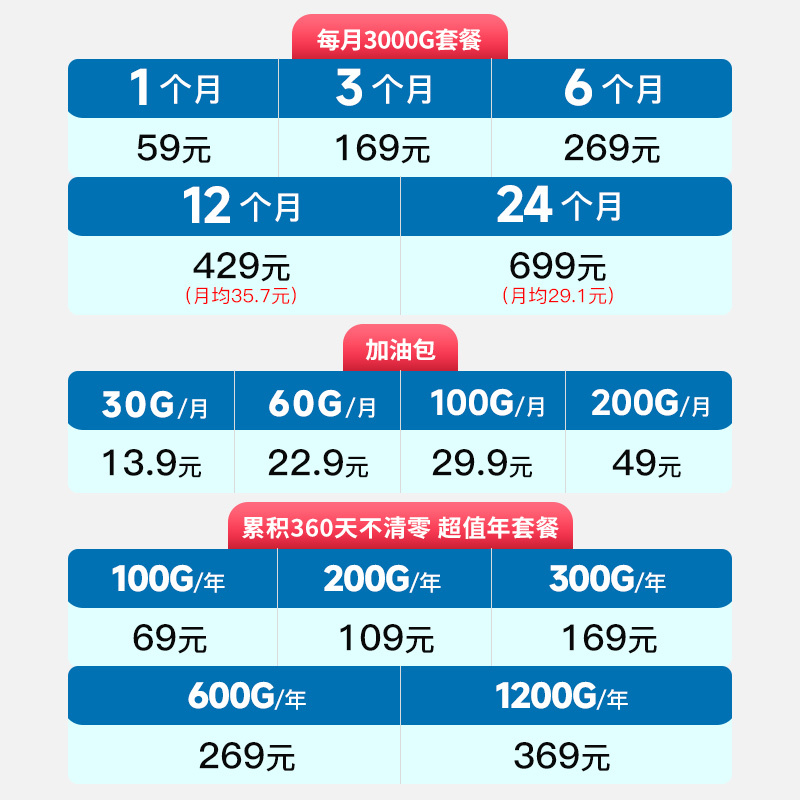 随身wifi无限流量移动wifi纯流量上网卡无线网络4G上网宝