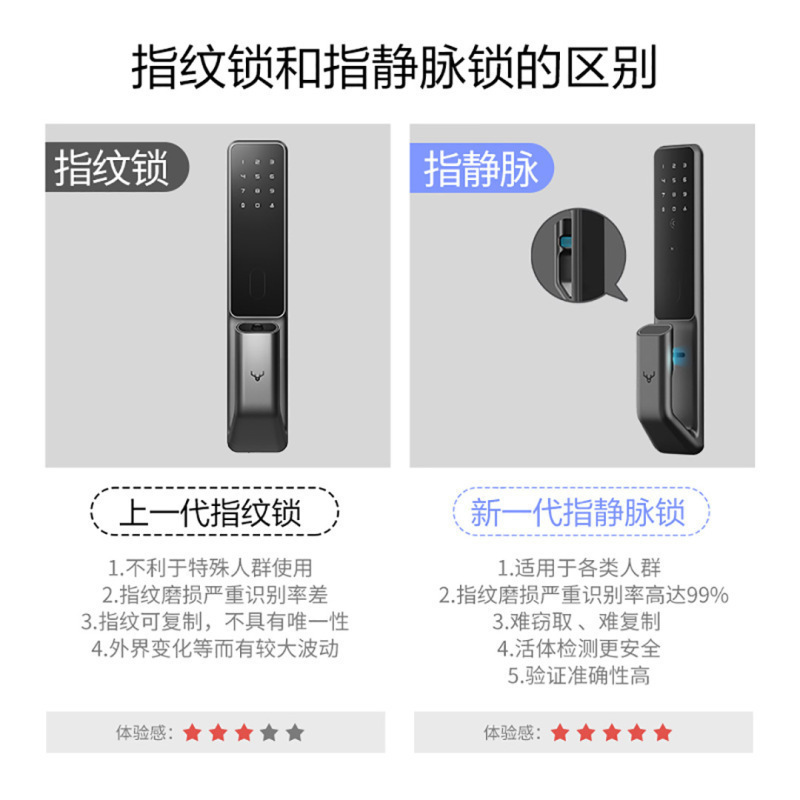[直播专享]鹿客(loock)智能锁 SV40 深空灰 全自动指静脉推拉智能门锁 家用密码锁非指纹防盗锁