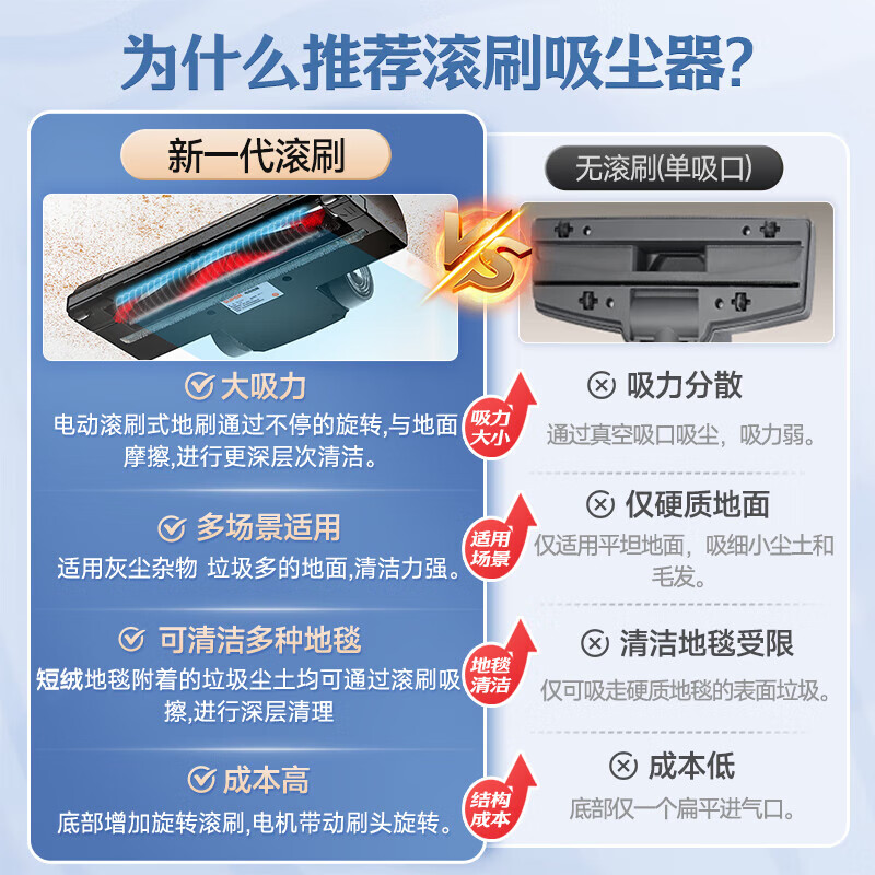 苏泊尔(SUPOR)吸尘器家用大吸力无线手持轻量 绿光显尘大功率吸尘机一键倒尘 地毯宠物吸猫毛 EVS-C70-L高清大图