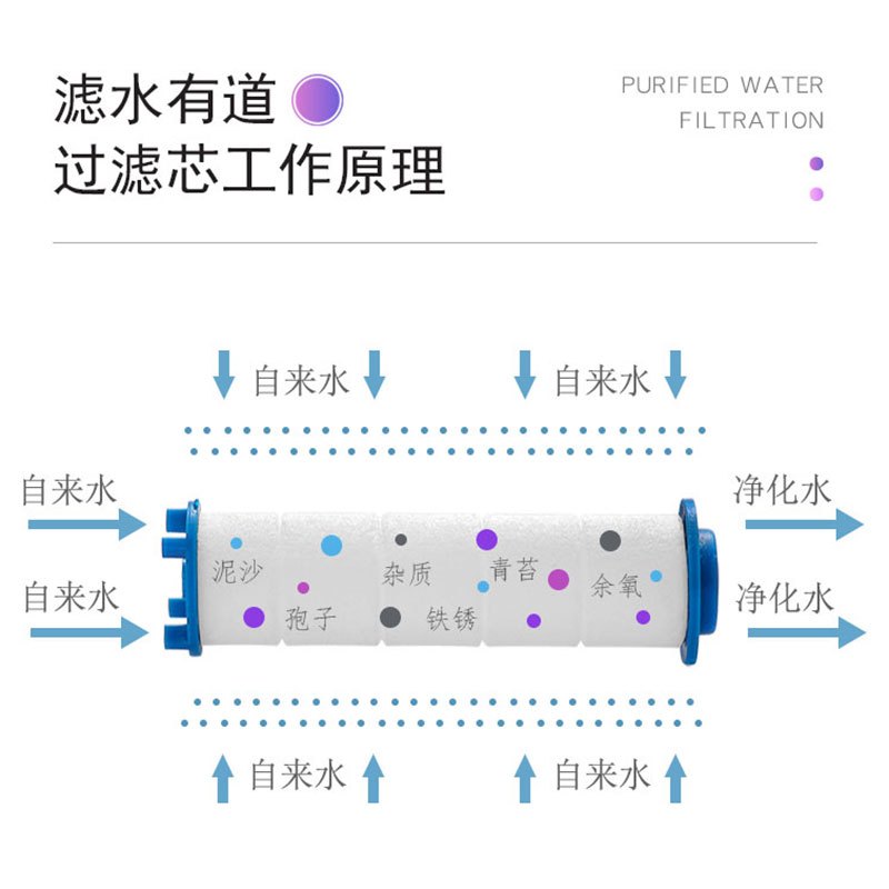 苏宁放心购pp棉过滤芯增压花洒喷头过滤杂质 淋浴莲蓬头净水可替换净化水质A-STYLE
