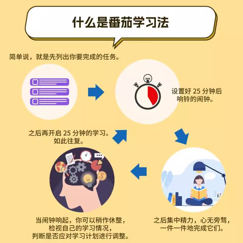 漫画番茄学习法:给青少年的时间管理指南 [正版]漫画番茄学习法 给青少年的时间管理指南 史蒂夫诺特伯格著 万物皆谜绘 家高清大图