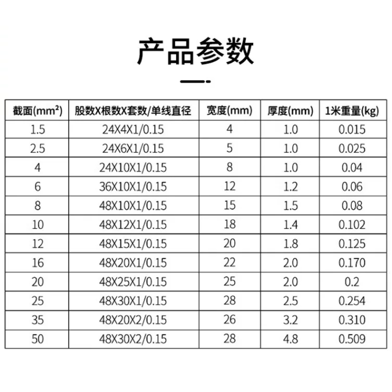 JX.XINGDIAN 镀锡铜编织线 米高清大图