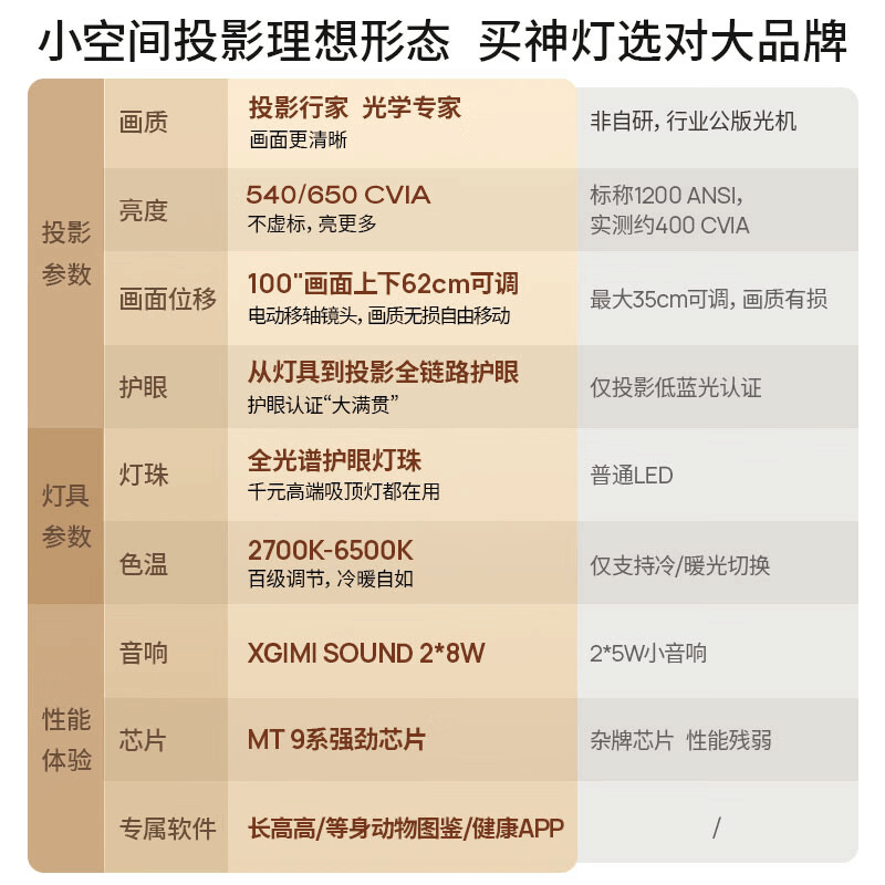 极米神灯 Sunlight 智能卧室吸顶灯投影 投影仪家用 三合一形态 全光谱护眼图片