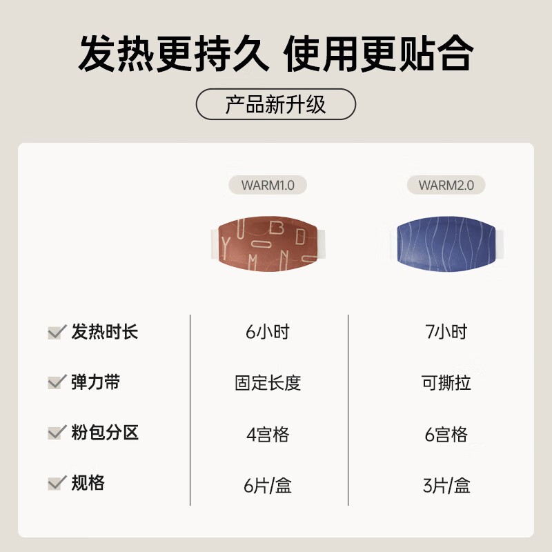 允宝 暖宝宝贴暖腰贴带蕲艾生姜发热腰贴暖腹贴姨妈热敷 靛蓝3片