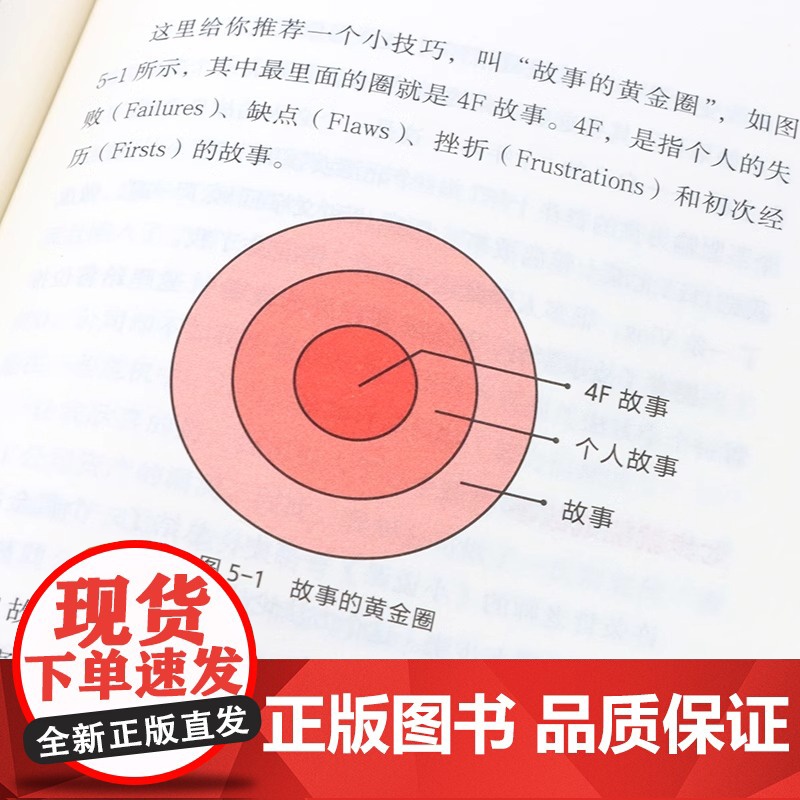 请停止无效社交 肖逸群 人际交往沟通书籍肖厂长著说话技巧销售商业口才话题直播聊天书籍高清大图