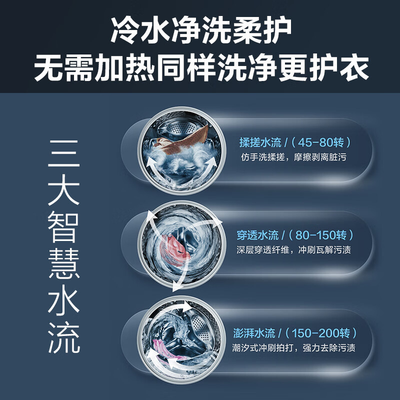 小天鹅(LittleSwan)滚筒洗衣机全自动10公斤水魔方变频智能彩屏银离子除菌除螨1.1高洗净比TG100V618T