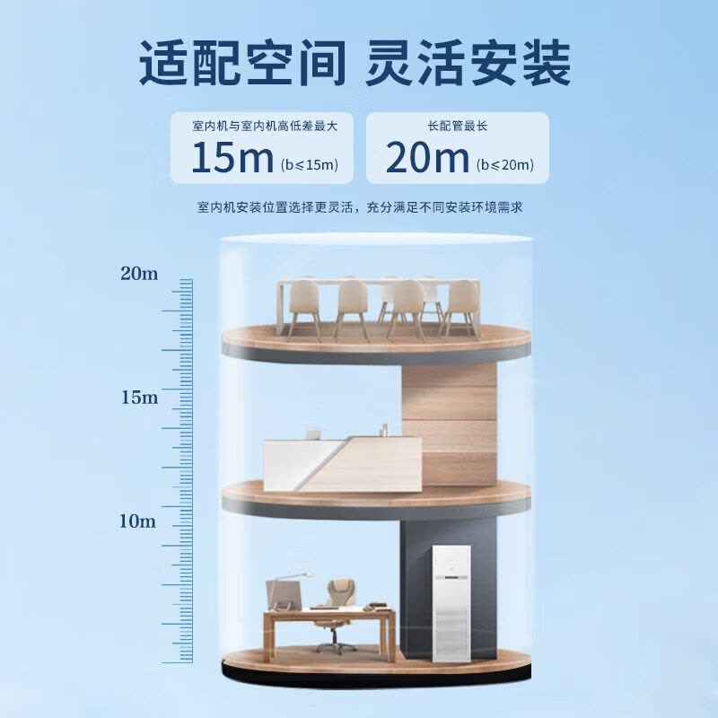 海尔商用中央空调5匹天花机吸顶空调5P嵌入式天井机一级能效全直流变频380V冷暖 KFRd-120QW/7YAC81图片