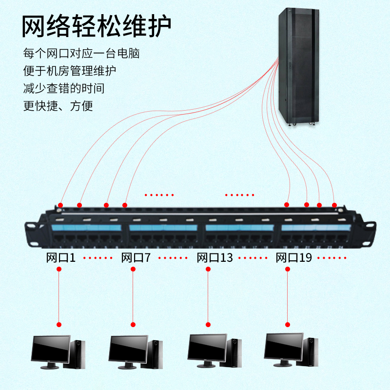 华三（H3C）GC- PP06U24F 24 口6类非屏蔽配线 架（含信息模块）电信工程级