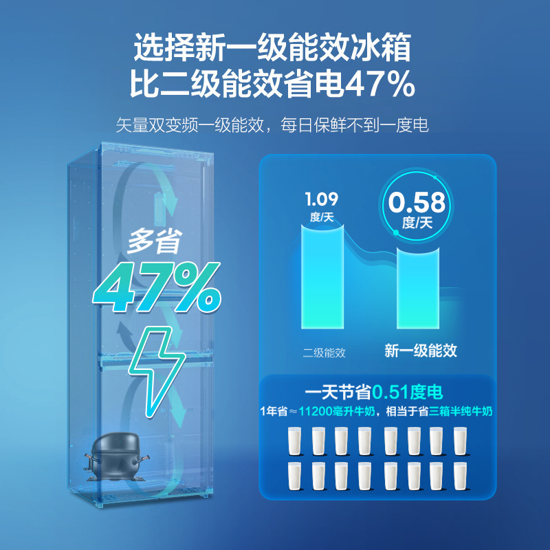 海信(Hisense)251升冰箱三开门风冷无霜一级能效省电变频小冰箱变温冷藏冷冻以旧换新BCD-251WYK1DPJ