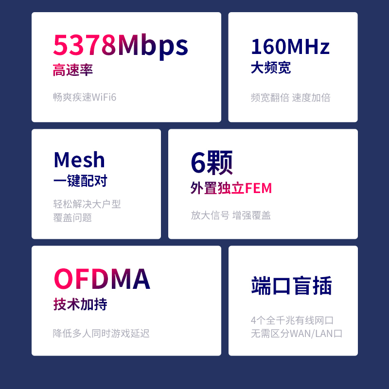 水星(MERCURY) WiFi6 AX5400全千兆无线路由器 5G双频高速wifi穿墙 网络家用智能游戏mesh路由X54G