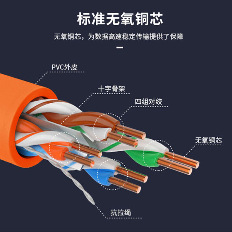 大华(alhua) 超六类网线DH-PFM920I-9U