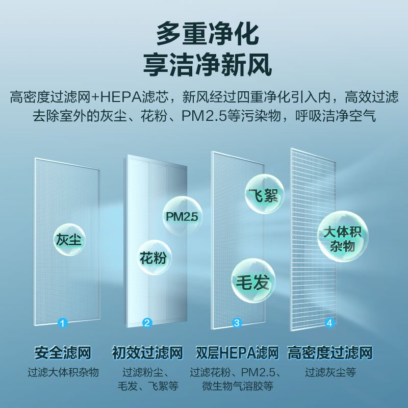 海信新一级3匹智能大风量柔风家用新风系统空调KFR-72LW/X700X-X1