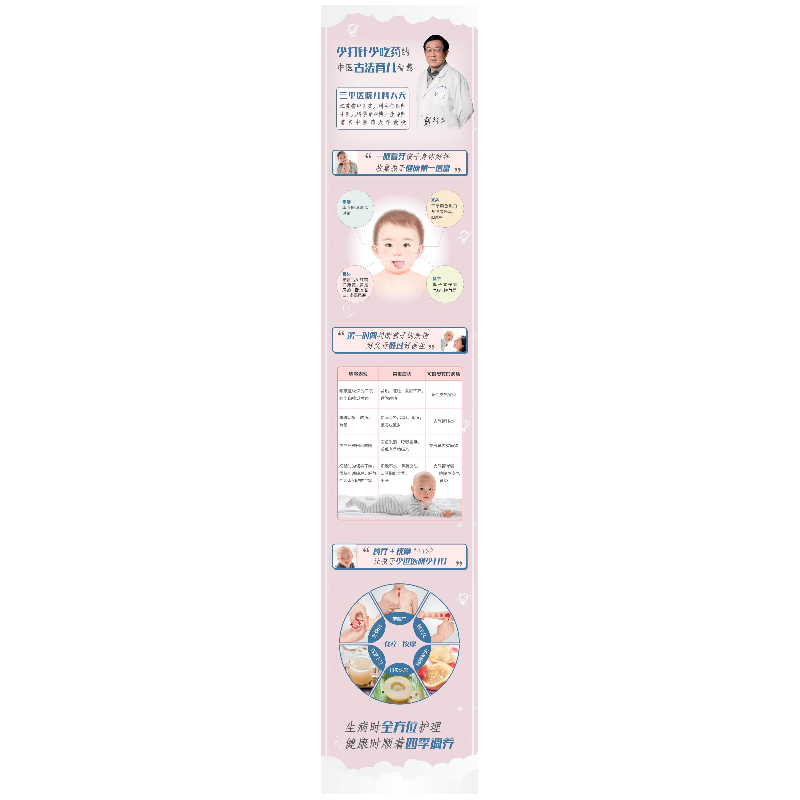 醉染图书食疗+按摩:宝宝不发烧不咳嗽得(汉竹)9787571320447高清大图
