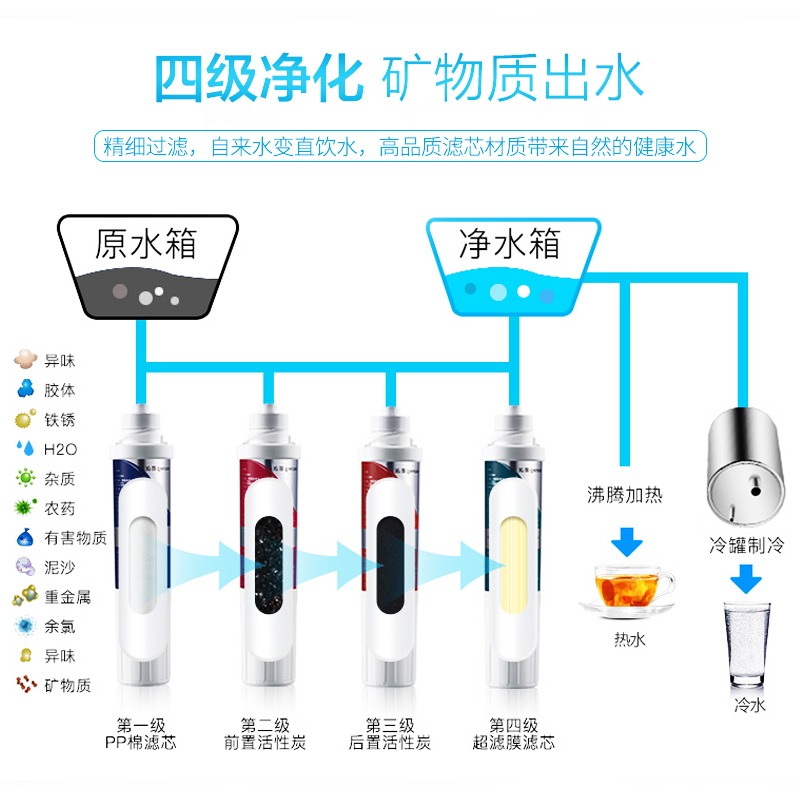 沁园(QINYUAN) 家用柜式温热型饮水机四级过滤直饮机JL5593XZ