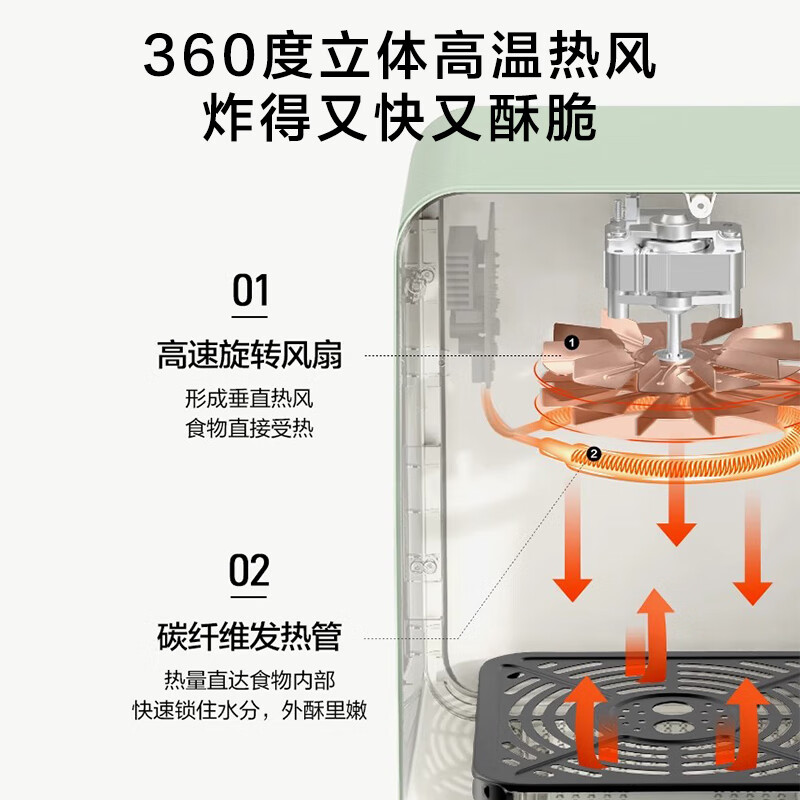 北鼎(Buydeem)空气炸锅 F51多功能炸锅多功能锅可视化窗口4L黄金大容量防烫手精准温控空气炸锅 [小鹅黄] 4L高清大图