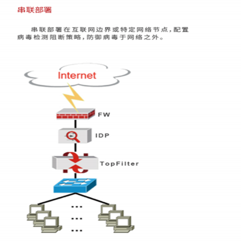天融信防病毒过滤网关TopFilter 8000(硬件) TF-32814-Virus