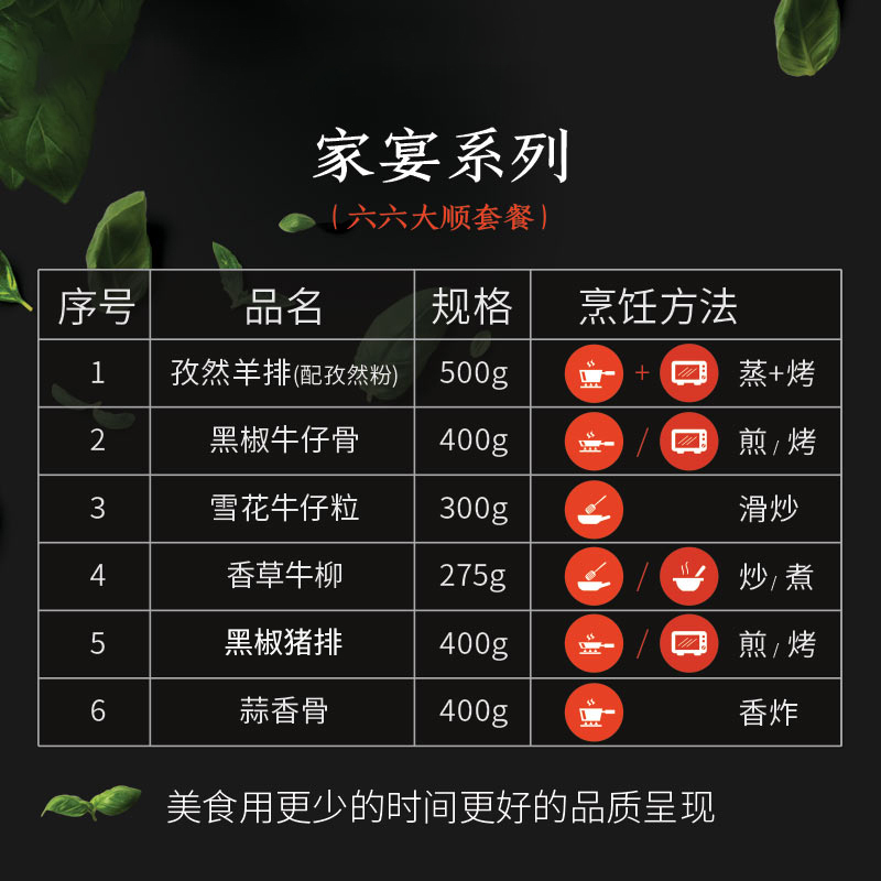 如意三宝RUYISANBAO 家庭方便菜箱装6道菜 2275g 速冻调理半成品菜酒店特色菜食材
