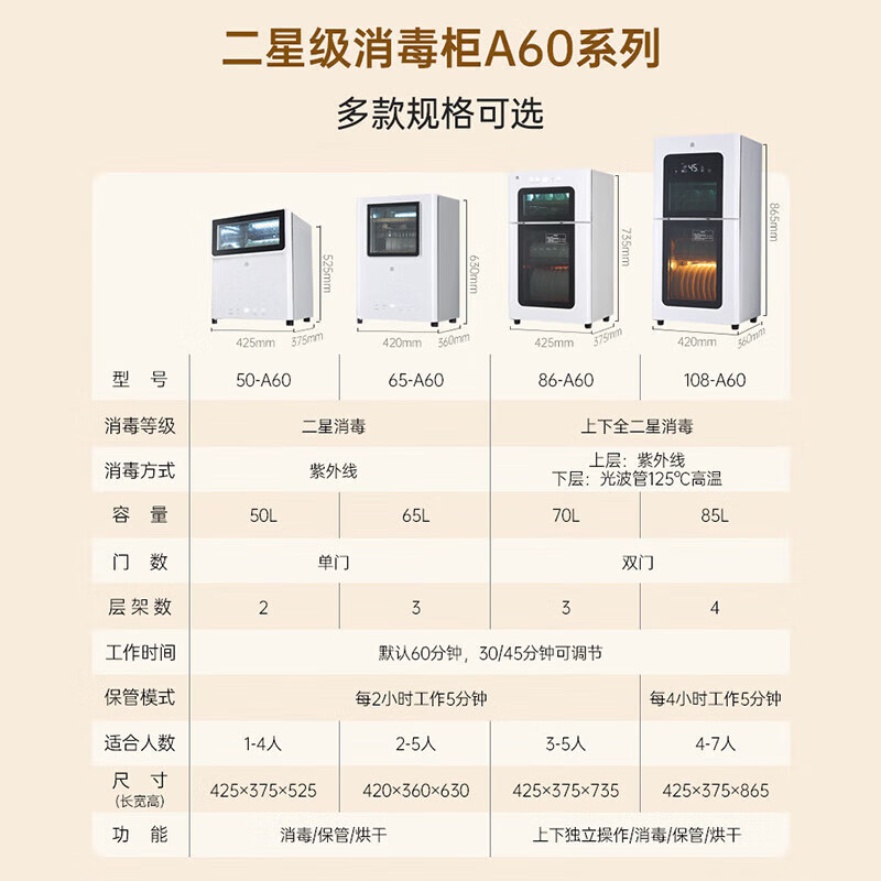 容声消毒柜家用立式台式商用双门全不锈钢高温碗筷消毒碗柜A80热风烘干系列 380型 高温二星级380-A80高清大图