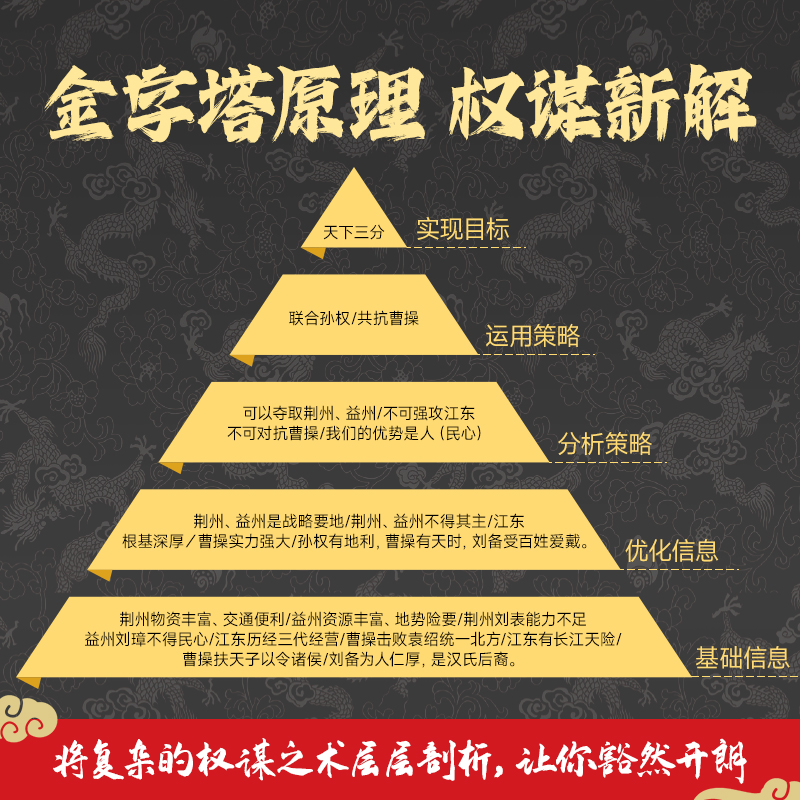 破阵+博弈论 [正版]时光学破阵 古代权谋人际关系职场社交技巧沟通艺术处世智慧 博弈论 教你攻心术局心计谋略人性的弱点学高清大图