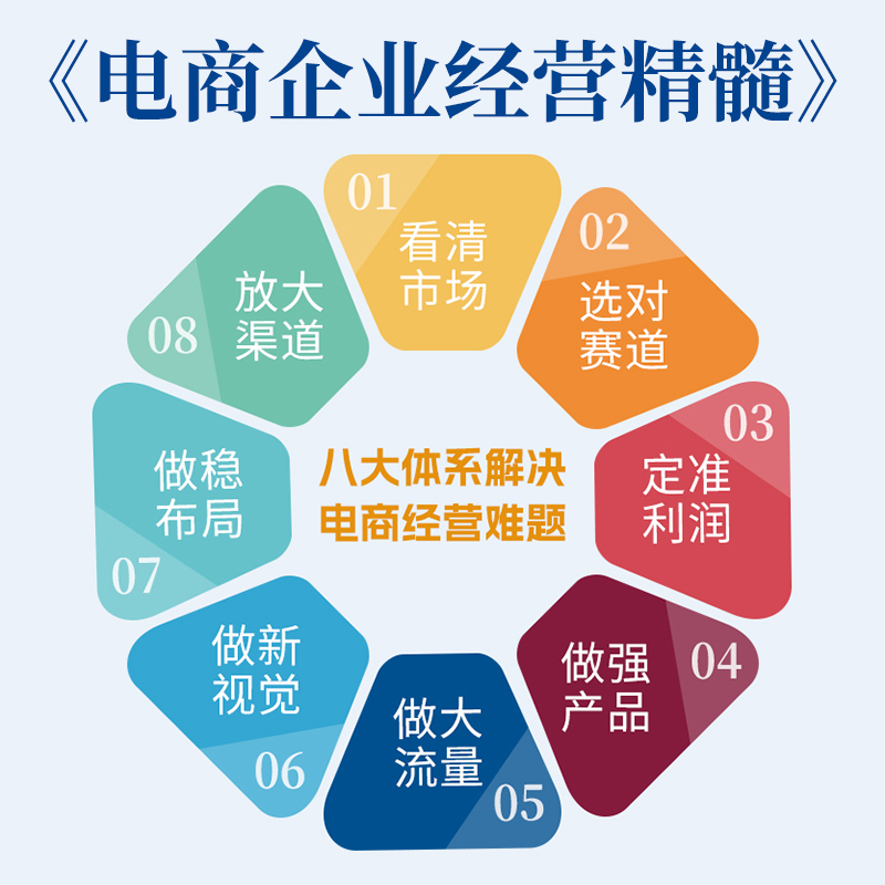 [单本]电商老板管理精髓(上册) [正版]全4册电商老板管理精髓+电商企业管理精髓 孙清华 电子商务经营大圣玺承电商淘宝