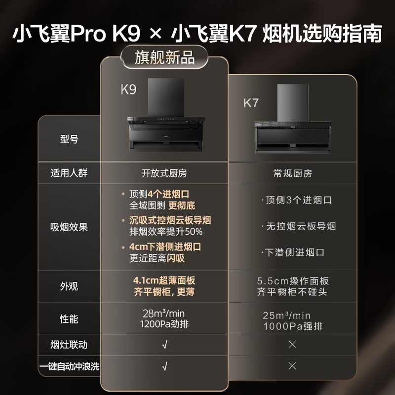 华帝(vatti)[小飞翼Pro K9]小飞碟28风量大吸力脱排油烟机 i111K9超薄平嵌7字型变频顶侧双吸三腔自动洗