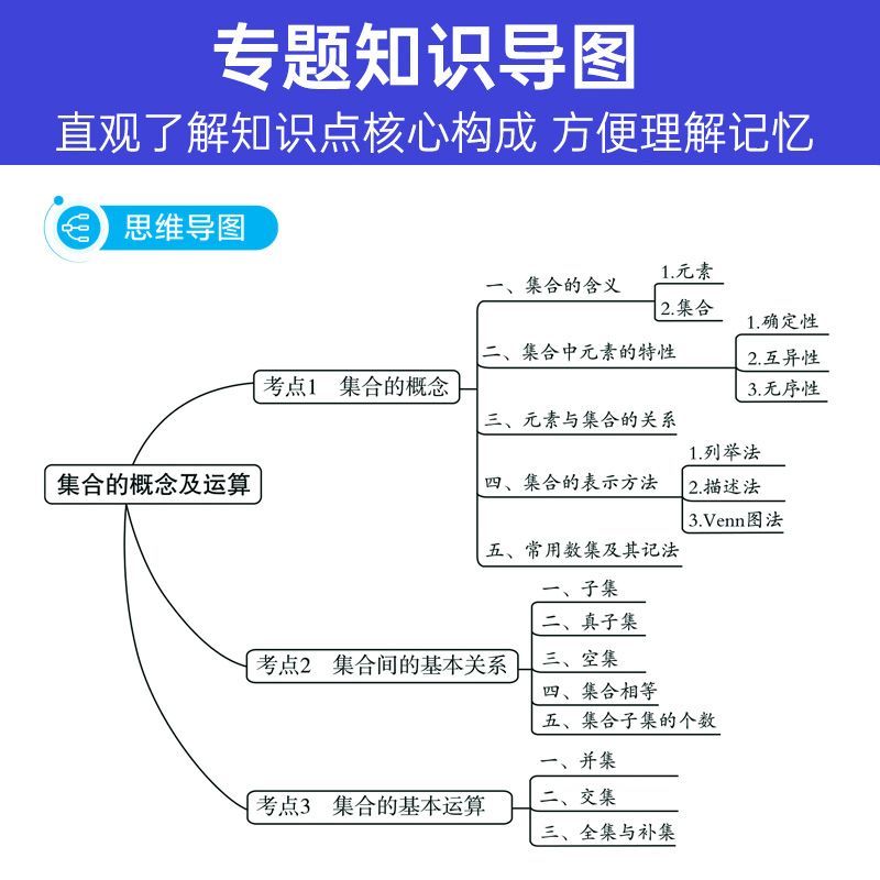 [共4本-新高考]数物化生 全国通用 [正版]2025新版蝶变高考知识点清单高中语文数学英语物理化学生物政治历史地理全套