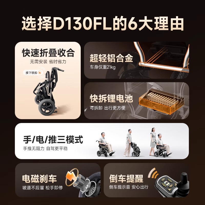 鱼跃电动轮椅车便携式可折叠轻便老年人专用残疾智能全自动代步车高清大图