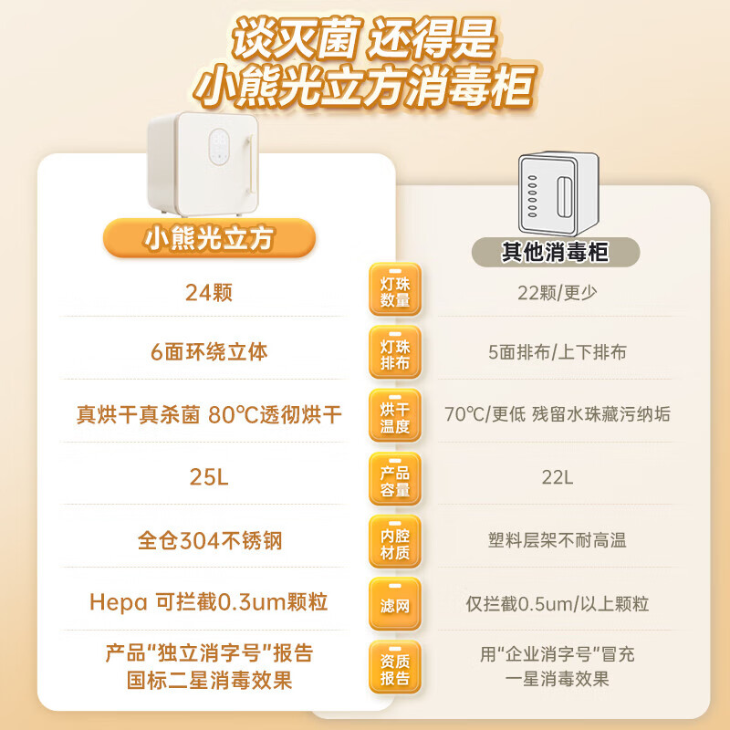 小熊(Bear)消毒锅婴儿家用小型紫外线奶瓶消毒烘干一体机调奶泡奶器喂养柜台 25L 紫外线消毒 ZTD25-B23D5高清大图