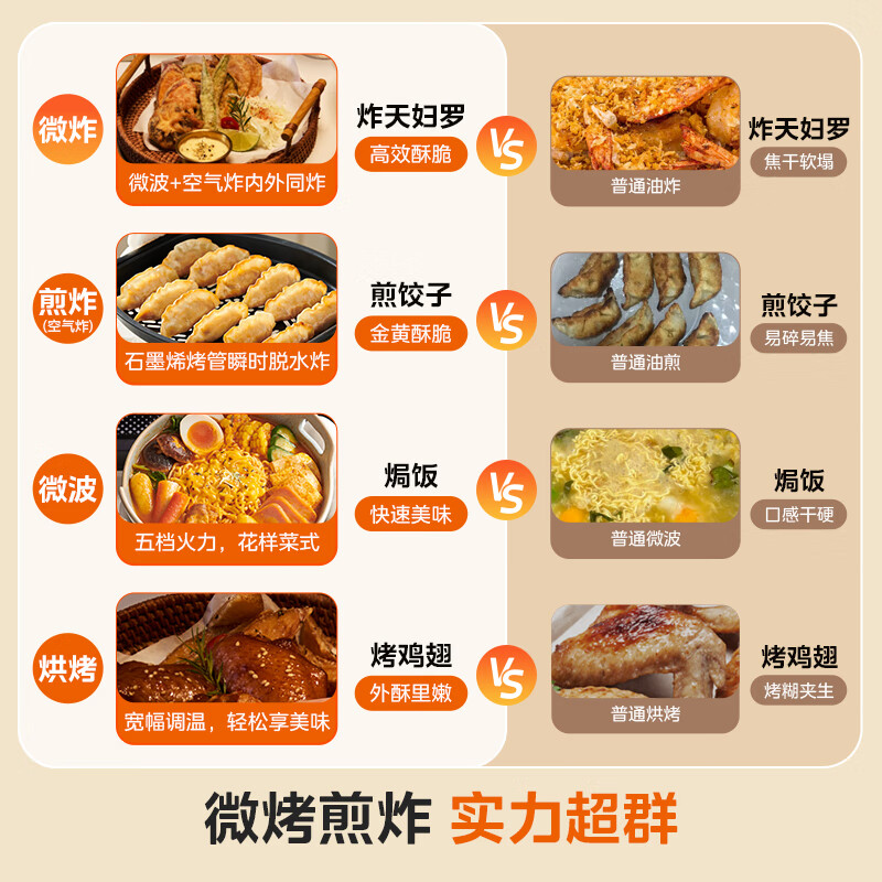 美的(Midea)小滋味2.0微烤炸一体机微波炉电烤箱空气炸三合一变频平板专业烘烤毫秒瞬热烤管(C15)高清大图