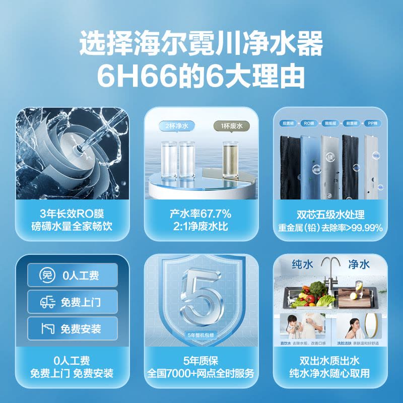 海尔(Haier) 净水器家用小体积1.56L/min大流量母婴直饮RO反渗透净水机自然湃.霓川 HRO6H66-2U1图片