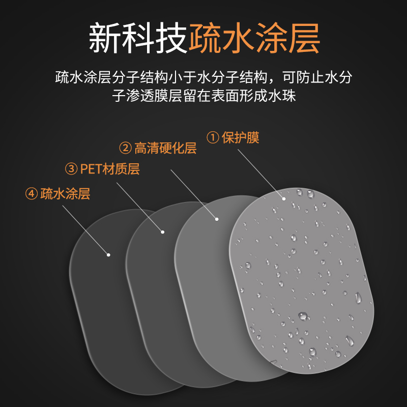[补贴10%]后视镜防雨贴膜反光镜汽车倒车镜防水贴防雾镜子车用全屏倒视高清大图
