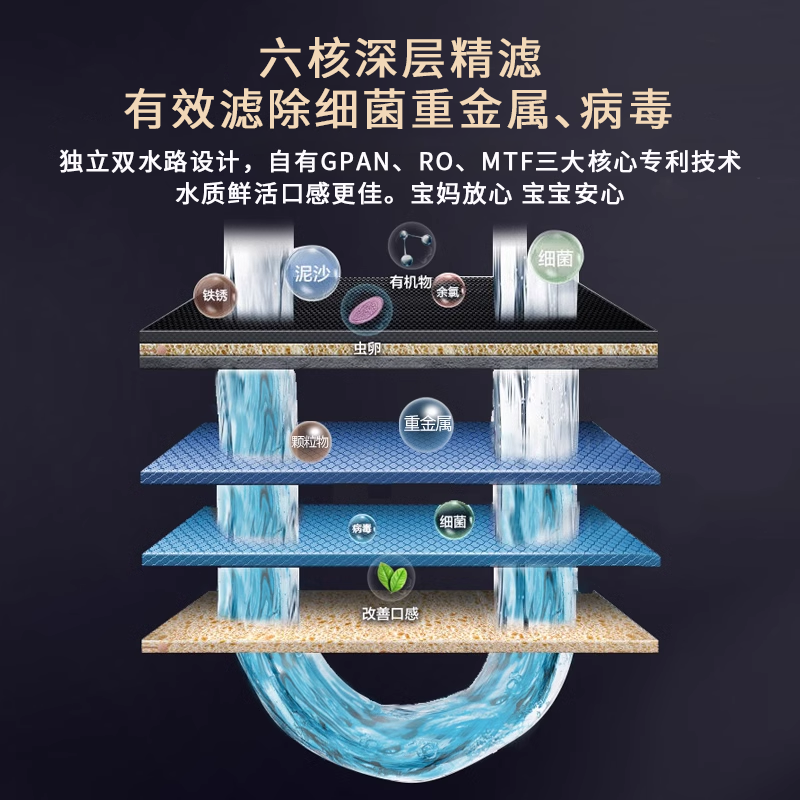 汉斯顿/Hunson净水器家用直饮智能双膜双出水RO反渗透直饮净水机家用厨下式直饮机纯水机07高清大图