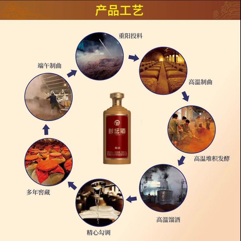 茅台封坛酒藏15 2.5L 白金酱香白酒 金色精选装 储酒佳品高清大图