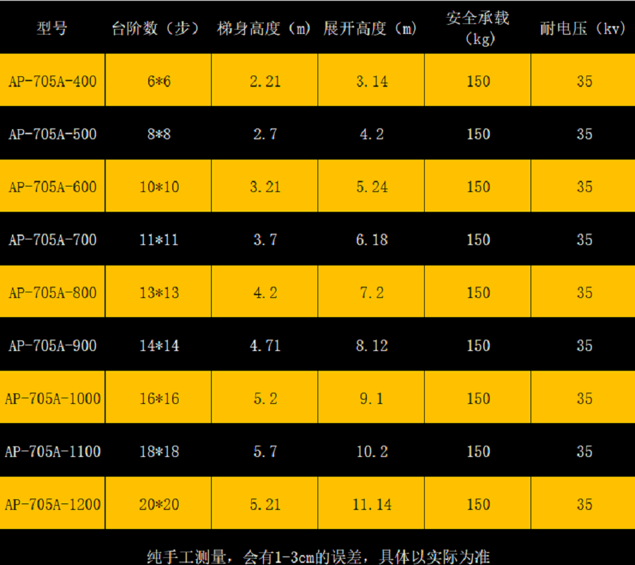 奥鹏 玻璃钢单面全绝缘升降梯AP-705A-1100 步数18*18梯身高5.7m展开高10.2m高清大图