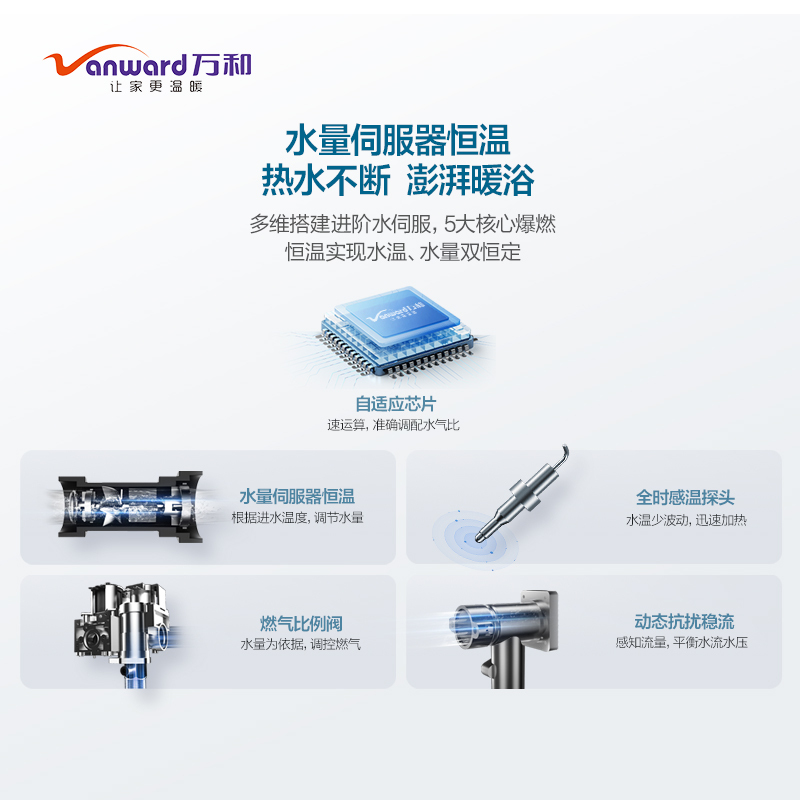 万和(Vanward) 12升燃气热水器JSQ24-12W5 天然气热水器 水伺服恒温无级变升 多重安防智能氧护二级能效