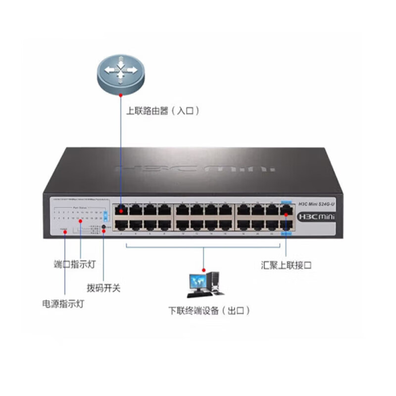 华三 24口千兆交换机 非网管网络交换器 Mini S24G-U-V2