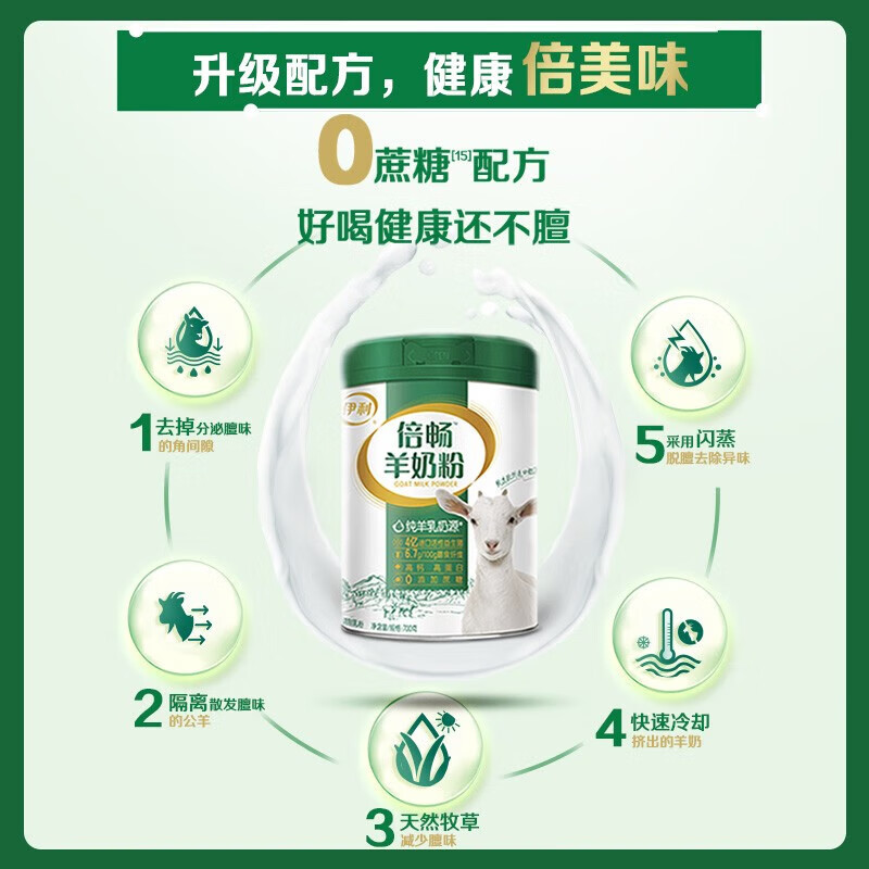 伊利 倍畅羊奶粉 成人全家营养冲饮 双益配方 早餐奶粉 送长辈礼物 倍畅羊奶粉1400g礼盒装高清大图