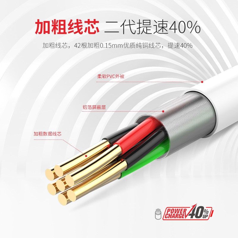 SooPii首佩快充充电数据线2.4A s22a高清大图