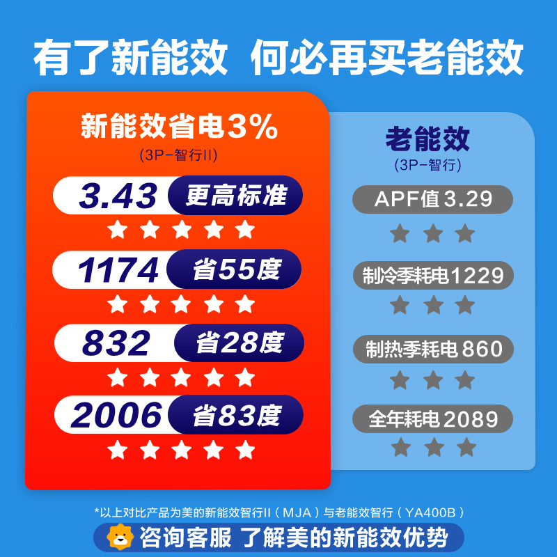 美的(Midea)大3匹变频新品客厅空调圆柱式立柜家用 KFR- 72LW/BP2DN8Y-YA400(B3)A
