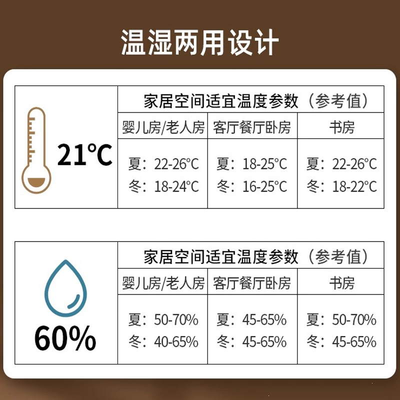 法耐(FANAI)电子高精度干温度计室内家用温度湿度表精准车载干温湿度计表_智能充电款闹钟功能体感显示一键背光可挂可立