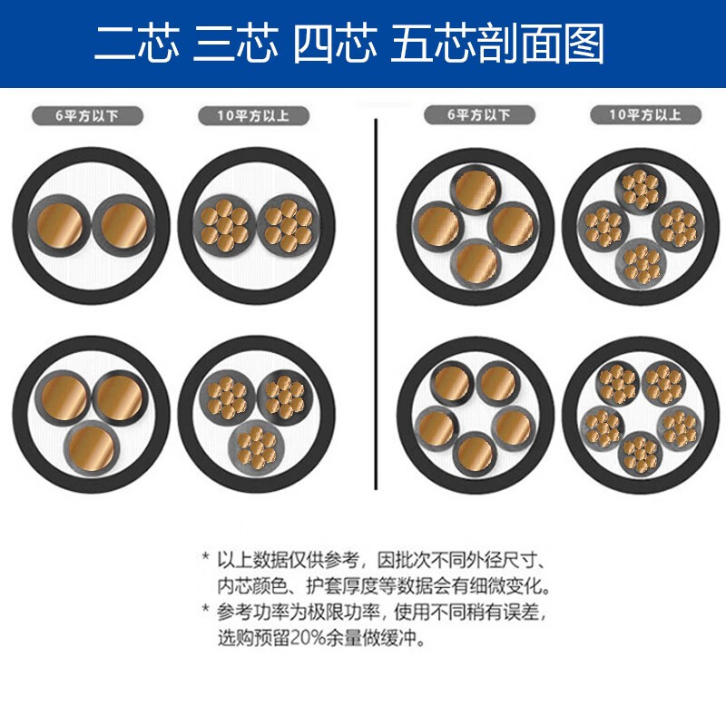 电缆 4*50+1*25mm² 0.6/1KV高清大图